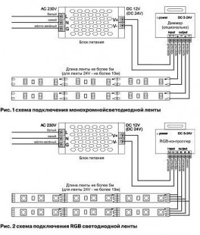 Лента светодиодная Maytoni Led strip 10112 в Тарко-Сале - tarko-sale.ok-mebel.com | фото 3