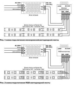 Лента светодиодная Maytoni Led strip 10113 в Тарко-Сале - tarko-sale.ok-mebel.com | фото 2