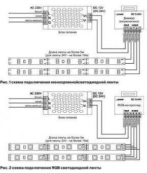 Лента светодиодная Maytoni Led strip 10120 в Тарко-Сале - tarko-sale.ok-mebel.com | фото 3