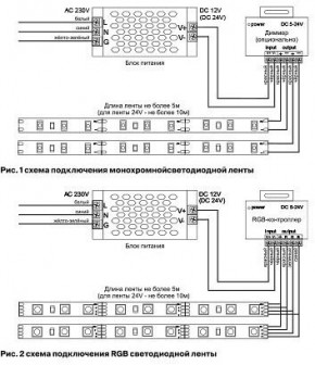 Лента светодиодная Maytoni Led strip 10125 в Тарко-Сале - tarko-sale.ok-mebel.com | фото 3