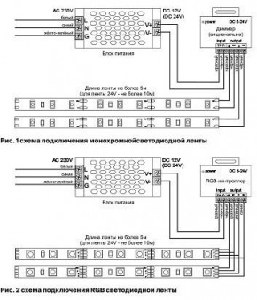 Лента светодиодная Maytoni Led strip 10127 в Тарко-Сале - tarko-sale.ok-mebel.com | фото 2