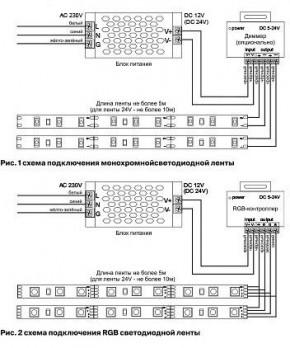Лента светодиодная Maytoni Led strip 10128 в Тарко-Сале - tarko-sale.ok-mebel.com | фото 3