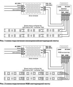 Лента светодиодная Maytoni Led strip 10130 в Тарко-Сале - tarko-sale.ok-mebel.com | фото 6
