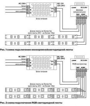 Лента светодиодная Maytoni Led strip 10132 в Тарко-Сале - tarko-sale.ok-mebel.com | фото 6