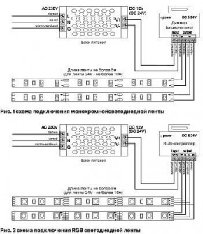 Лента светодиодная Maytoni Led strip 10133 в Тарко-Сале - tarko-sale.ok-mebel.com | фото 6