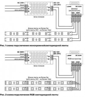 Лента светодиодная Maytoni Led strip 10175 в Тарко-Сале - tarko-sale.ok-mebel.com | фото 5