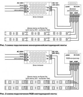 Лента светодиодная Maytoni Led strip 10181 в Тарко-Сале - tarko-sale.ok-mebel.com | фото 3