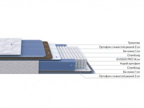 PROxSON Матрас Active Comfort M (Ткань Трикотаж Эко) 140x200 в Тарко-Сале - tarko-sale.ok-mebel.com | фото 2