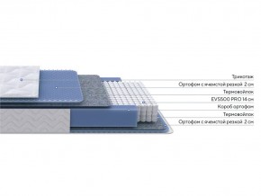 PROxSON Матрас Active M (Ткань Трикотаж Эко) 180x195 в Тарко-Сале - tarko-sale.ok-mebel.com | фото 2