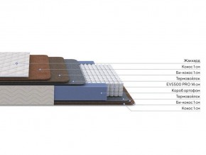 PROxSON Матрас Balance Double F (Ткань Синтетический жаккард) 120x195 в Тарко-Сале - tarko-sale.ok-mebel.com | фото 2