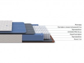 PROxSON Матрас Balance Duo M/S (Ткань Синтетический жаккард) 140x190 в Тарко-Сале - tarko-sale.ok-mebel.com | фото 2