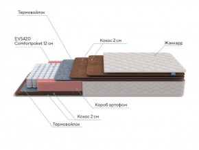 PROxSON Матрас Base F (Ткань Жаккард синтетический) 120x195 в Тарко-Сале - tarko-sale.ok-mebel.com | фото 7