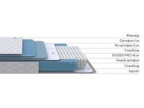 PROxSON Матрас FIRST 500 Flat M (Ткань Синтетический жаккард) 80x190 в Тарко-Сале - tarko-sale.ok-mebel.com | фото