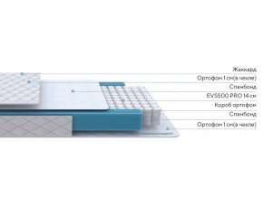 PROxSON Матрас FIRST M (Синтетический жаккард) 120x190 в Тарко-Сале - tarko-sale.ok-mebel.com | фото 2