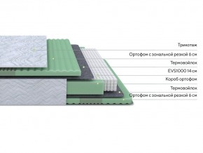 PROxSON Матрас Green Comfort M (Tricotage Dream) 160x195 в Тарко-Сале - tarko-sale.ok-mebel.com | фото 2