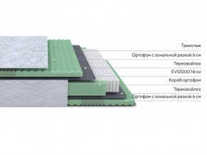 PROxSON Матрас Green Comfort M (Tricotage Dream) 180x190 в Тарко-Сале - tarko-sale.ok-mebel.com | фото 2