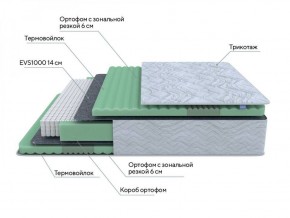 PROxSON Матрас Green Comfort M (Tricotage Dream) 120x195 в Тарко-Сале - tarko-sale.ok-mebel.com | фото 7