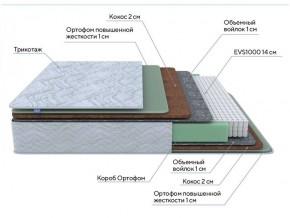 PROxSON Матрас Green Extra F (Tricotage Dream) 90x190 в Тарко-Сале - tarko-sale.ok-mebel.com | фото 8