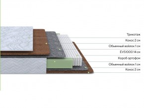 PROxSON Матрас Green F (Tricotage Dream) 200x200 в Тарко-Сале - tarko-sale.ok-mebel.com | фото 2