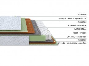 PROxSON Матрас Green M (Tricotage Dream) 200x210 в Тарко-Сале - tarko-sale.ok-mebel.com | фото 2
