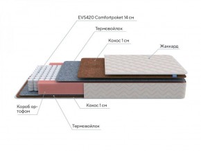 PROxSON Матрас Standart F (Ткань Синтетический жаккард) 120x190 в Тарко-Сале - tarko-sale.ok-mebel.com | фото 7