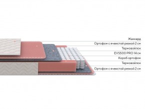 PROxSON Матрас Standart Light M Roll (Ткань Жаккард) 160x200 в Тарко-Сале - tarko-sale.ok-mebel.com | фото 3